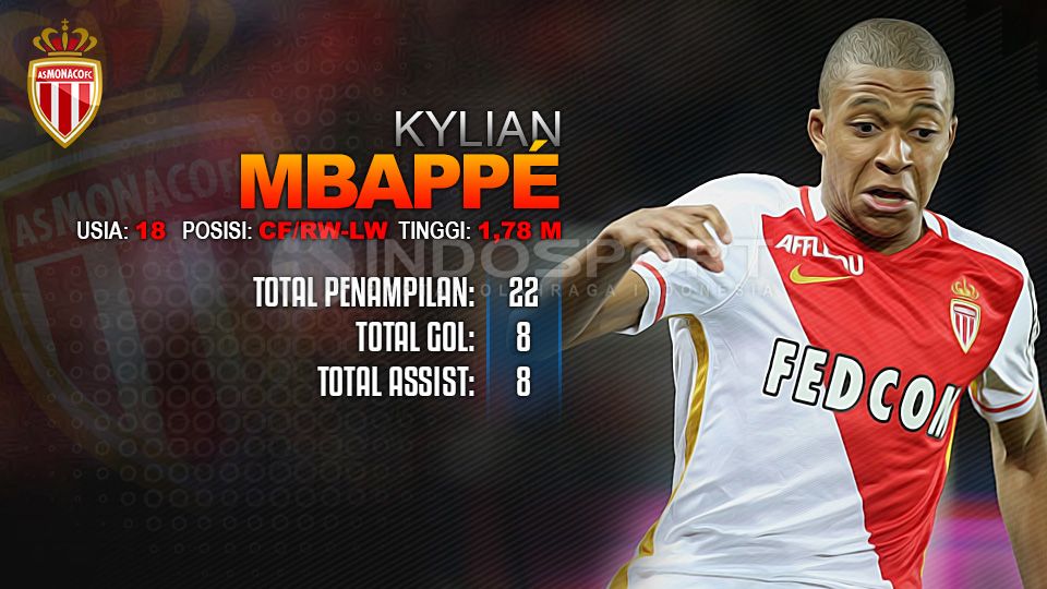 Kylian Mbappe (AS Monaco). Copyright: &copy; Indosport/Jean Catuffe/Getty Images